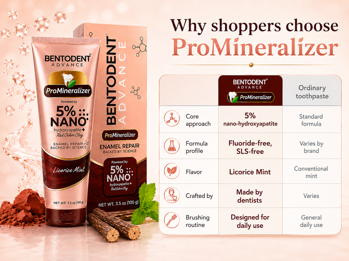 BENTODENT® Advance ProMineralizer 5% Nano Hydroxyapatite Toothpaste